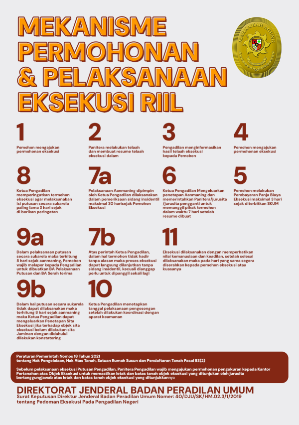 mekanisme-eksekusi-600x853.png